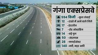 Photo of 594 KM गंगा एक्सप्रेसवे का लोकार्पण, मेरठ से प्रयागराज का सफर होगा 6-7 घंटे में पूरा